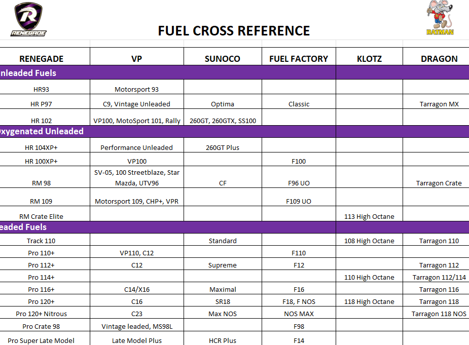 10.2025 Fuel Cross Reference .png