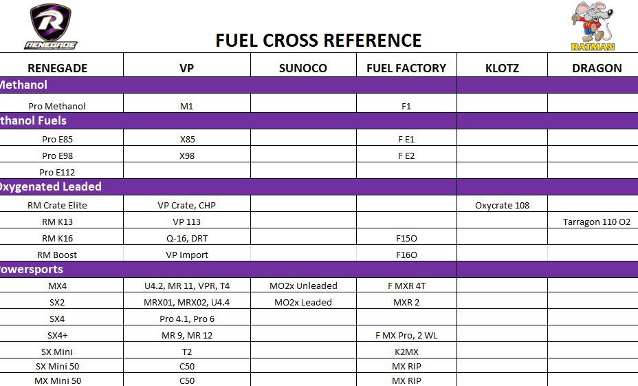 10.2025 Fuel Cross Reference 2.png